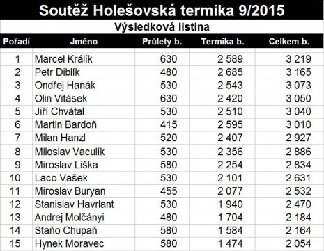 holesovska_termika_2015